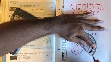 Pie Chart, Scatter Diagrams, Histogram