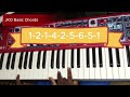 Jehovah By Me In Key C 