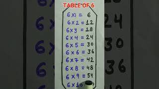 Table of 6 #multiplication #tables #rsgauri #shorts #short
