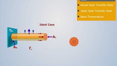 Fin Surface Efficiency | Heat and Mass Transfer