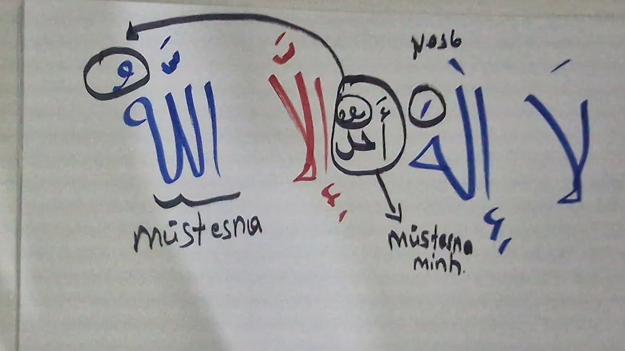 29.Ders Müstesna ile ilgili Âyetler