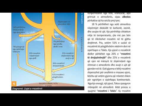 Video: A shpërndahet energjia rrezatuese nga burimi i saj në të gjitha drejtimet?