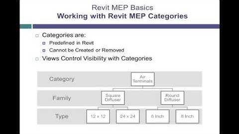 Revit MEP 2012 Tutorial   Working with Revit MEP Categories   YouTube