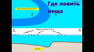 Советы новичкам 2 прикормка на зимней рыбалке для леща.