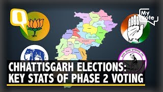Chhattisgarh Assembly Elections: Key Stats of Phase 2 Polling | The Quint
