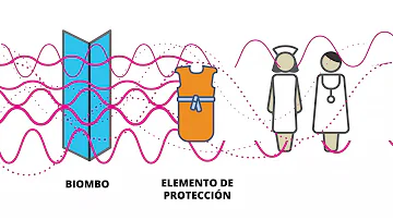 ¿Cuáles son las reglas de oro de la protección radiológica?