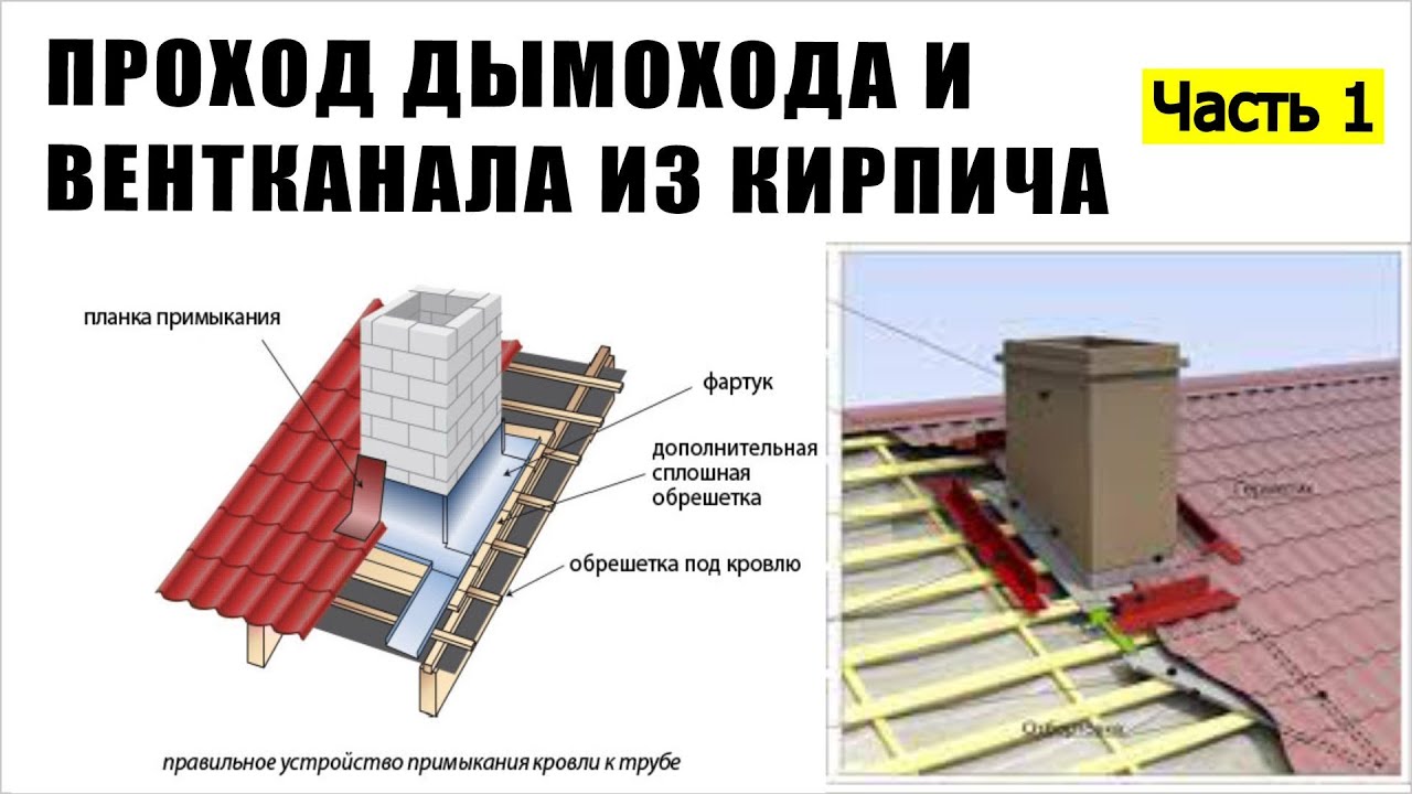 Герметизация и проход трубы через крышу дома: пошаговый монтаж своими руками