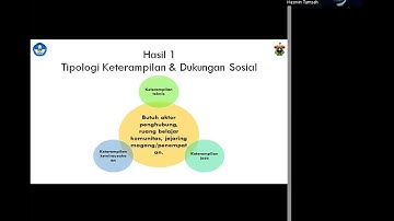 Perumusan Kerangka Pelatihan SDM Berbasis Teknologi untuk Penguatan Hasmin dkk