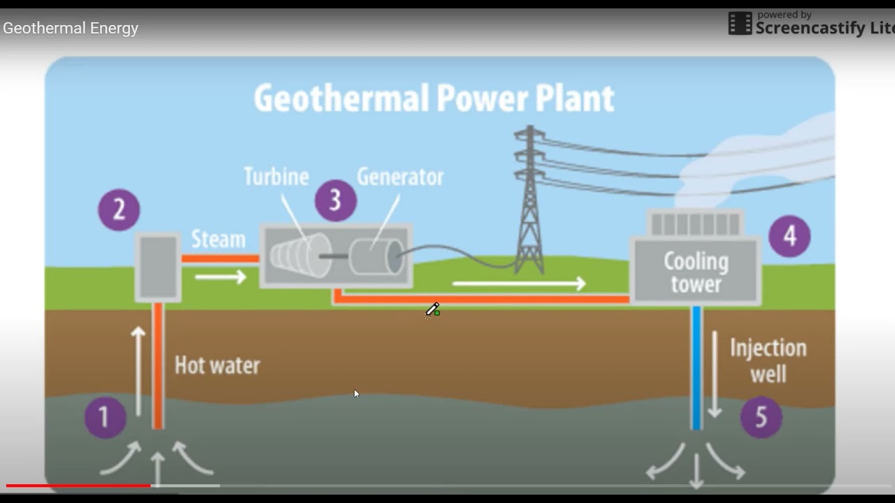 Energy cycle steam фото 107