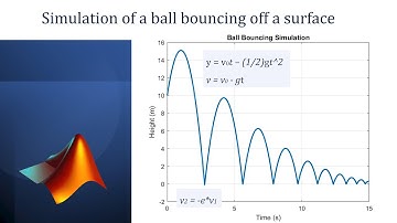 Simulation of a ball bouncing off a surface in MATLAB | MATLAB Tutorials for Mechanical Engineers