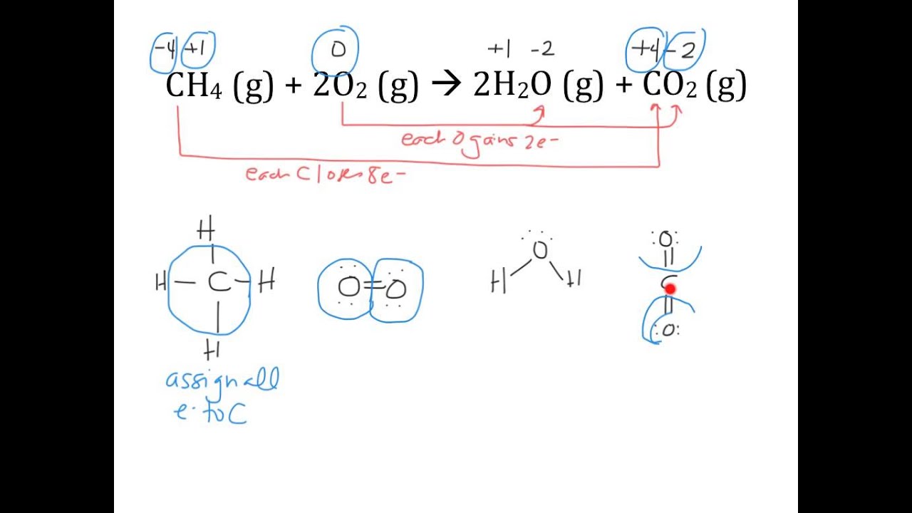 meaning of oxidation state YouTube