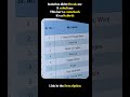 You Don’t Need More — You Need This One System #habittracker #googlesheets #viral #shorts