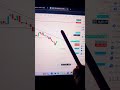 Tomorrow Market Prediction 🔥 | Kal Market Mein Kya Hoga? | 1 April Nifty BankNifty Prediction