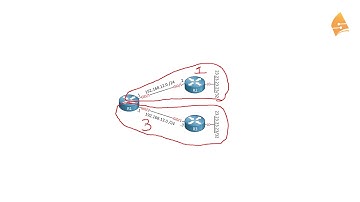 EIGRP External Route Path Selection