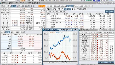 인디에프(014990), 이스스페셜티케미컬(457190), 크리스탈신소재(900250), 아이크래프트(052460), 상한가(2023년 6월 13일 증시현황)