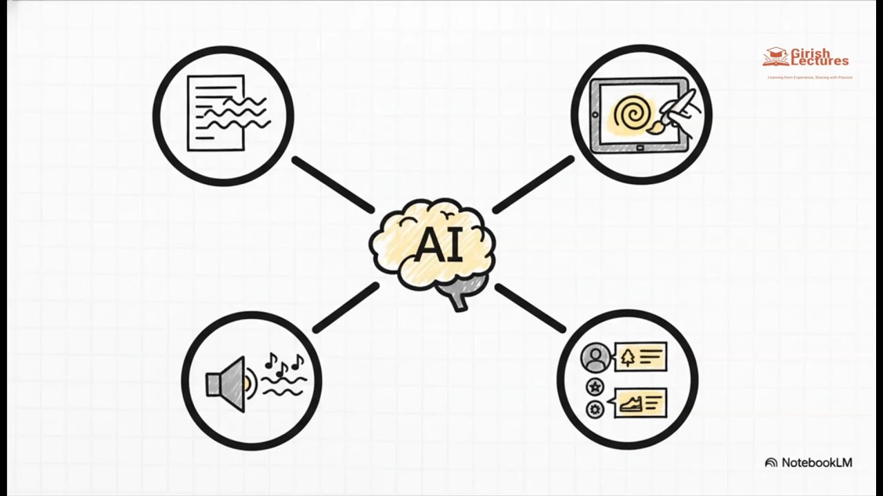 Attention Is All You Need The Secret Sauce of Generative AI - YouTube