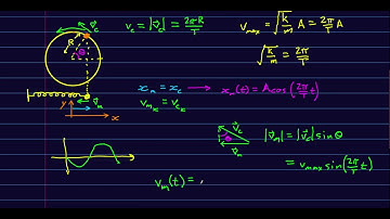 CBU PHYS 1201, Oscillations Lecture 3