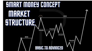 Decoding the Smart Money Concept: Understanding Market Structure