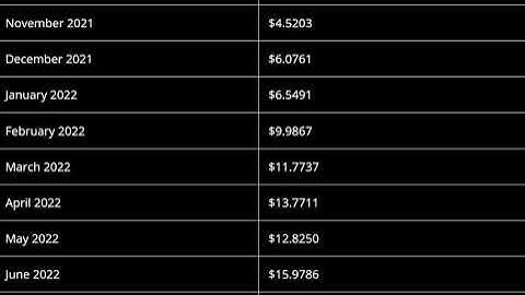 Unibright (UBT) Price Prediction 2021, 2022  -- Unibright Price Prediction