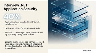 Interview .NET: Application Security