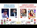 Every world chess championship the best players on 64 squares