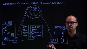 Barracuda ATP for SD-Wan