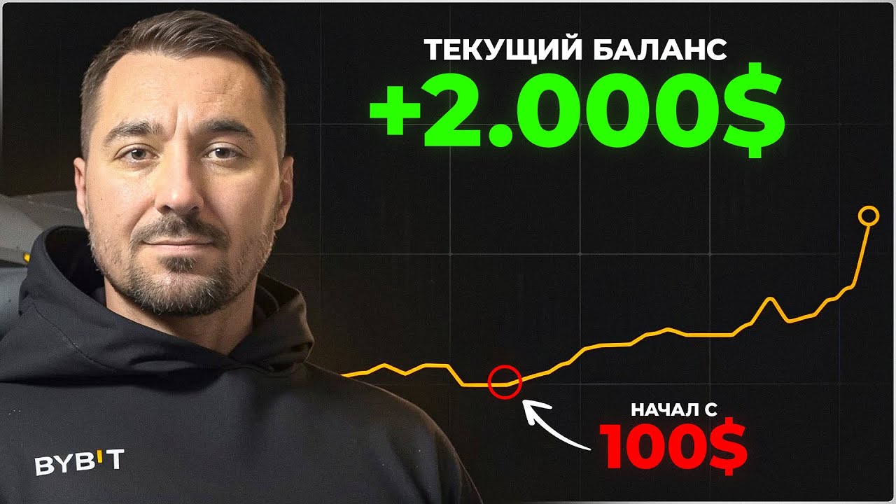 Как увеличить небольшой депозит до 2000$. Моя тактика разгона Х20. 