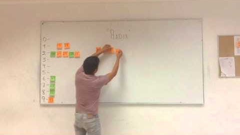 Metodo de Ordenamiento Radix