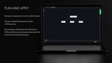 Structura: Check Point CloudGuard in AWS