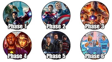 Every MCU Phase Explained In 16 Minutes