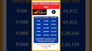 Post Office RD Scheme 2025 #postoffice #sip #money #finance #fyp #shorts #viral #investment #facts