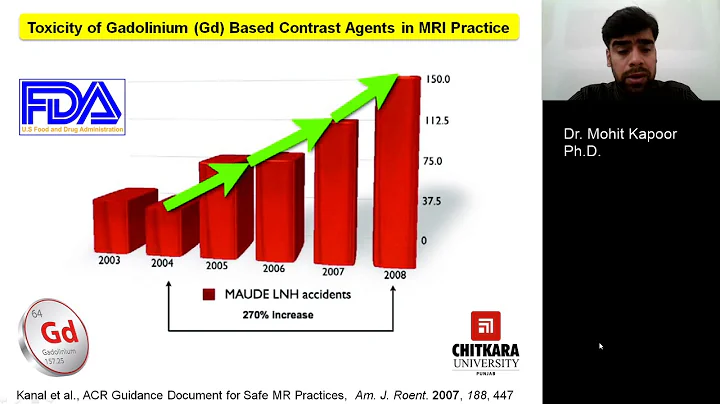 Evolution of Quantum Dot Based Smart Imaging Agents