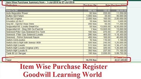 Tally TDL for Item Wise Purchase Summary : Tally Add on for Item wise purchase Summary
