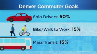 Famous Future Denver Developers Must Promote Alternatives To Driving Wealth