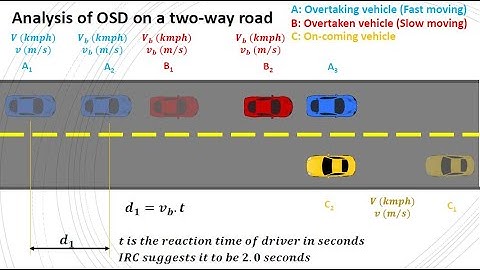 Transportation Engineering 2.8 (Analysis of Overtaking Sight Distance - OSD)