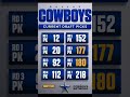 ¡Cowboys con doble oportunidad! 🤠🔥 Dos picks en primera ronda, ¿qué harán?l | TELEMUNDO 40