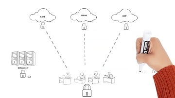 F5 Distributed Cloud Services - Full Stack Security