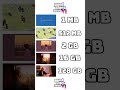 GTA 6 1 MB vs 512 MB vs 2 GB vs 16 GB vs 128 GB #gta #youtube #youtubeshorts