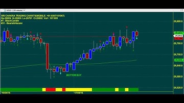 TRADING CHART CODE : 3*1482 AMIBROKER AFL FORMULA
