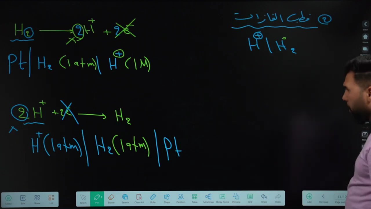 المراجعة المركزة/ مسائل الفصل الرابع (الحلقة 2) / كيمياء السادس العلمي دفعة 2025