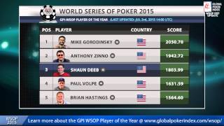 GPI WSOP Player of the Year Update - Day 38