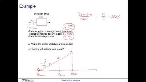 Module 4 Session 1 - Coursera - Operation Management