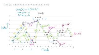 Candy - One Pass Algorithm ( algorithm problem solving )