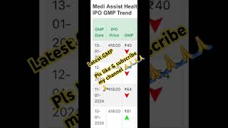 Latest Jyoti CNC IPO GMP || Medi Assist IPO GMP || Epack durable IPO GMP