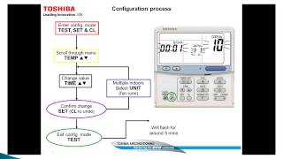 Toshiba RBC-AMT32E System Configuration Menu