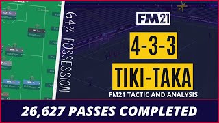 Sensational 4-3-3 Tiki-Taka | 26,000+ Passes & 64% Possession | Best FM21 Tactics