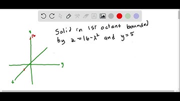 Find the volume of the solid in the first octant bounded by the cylinder z = 16 - x^2 and the plane…