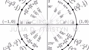 Unit Circle Song