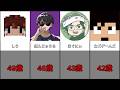 【衝撃】意外すぎるマイクラ実況者の年齢ランキング