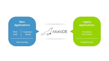 MariaDB Extensible Architecture